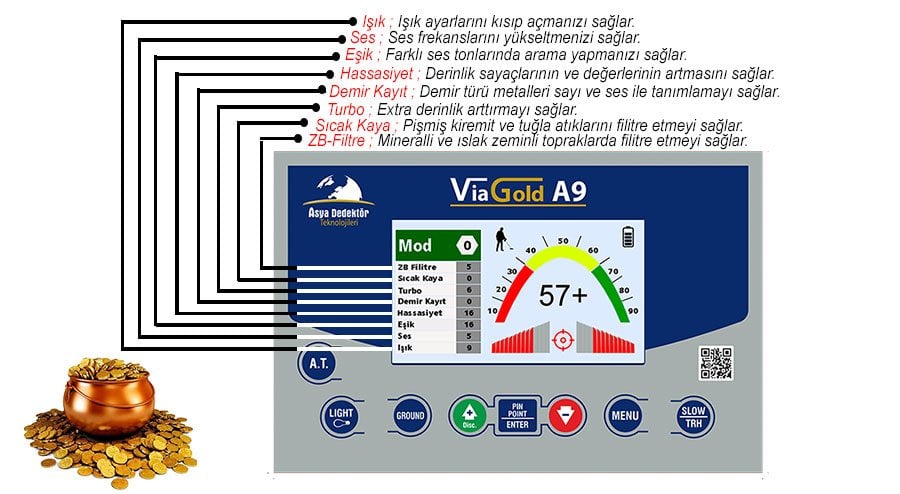 via gold a9 i%C3%A7 resim 4